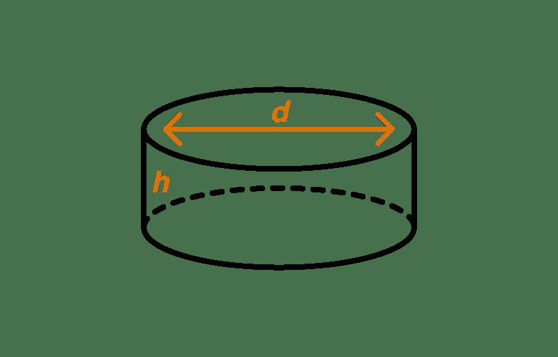 Concrete Volume and Bag Calculator: supporting editorial scene 2